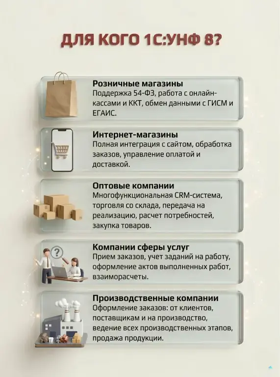 1С:Управление нашей фирмой 8. Базовая версия. Электронная поставка