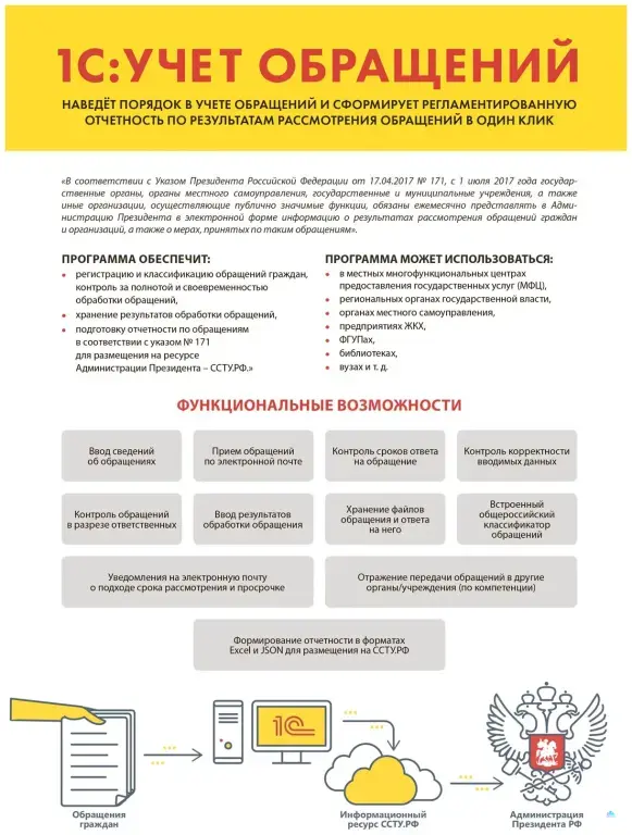 1С:Учет обращений. Базовая версия. Электронная поставка